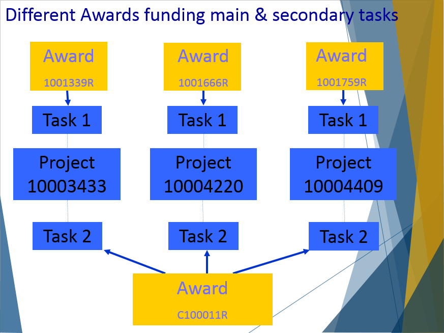 map-grants-work-breakdown